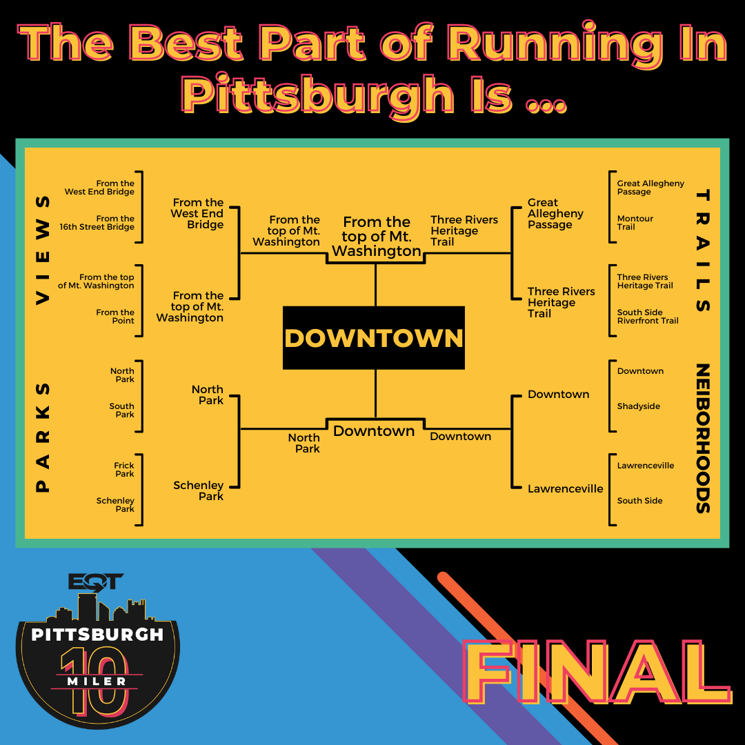 Eqt 10 miler course map online